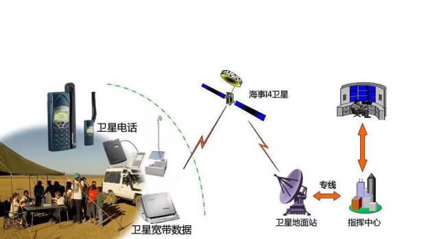 中國(guó)成功研發(fā)全球領(lǐng)先的融合衛(wèi)星移動(dòng)通信系統(tǒng) 技術(shù)突破與應(yīng)用前景