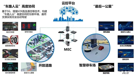 聚力新基建，共筑智慧出行 福瑞泰克與上海智能網(wǎng)聯(lián)汽車技術(shù)中心攜手推進(jìn)通信技術(shù)研發(fā)