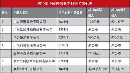 5G與AI創(chuàng)新 OPPO引領(lǐng)中國(guó)企業(yè)走向世界舞臺(tái)